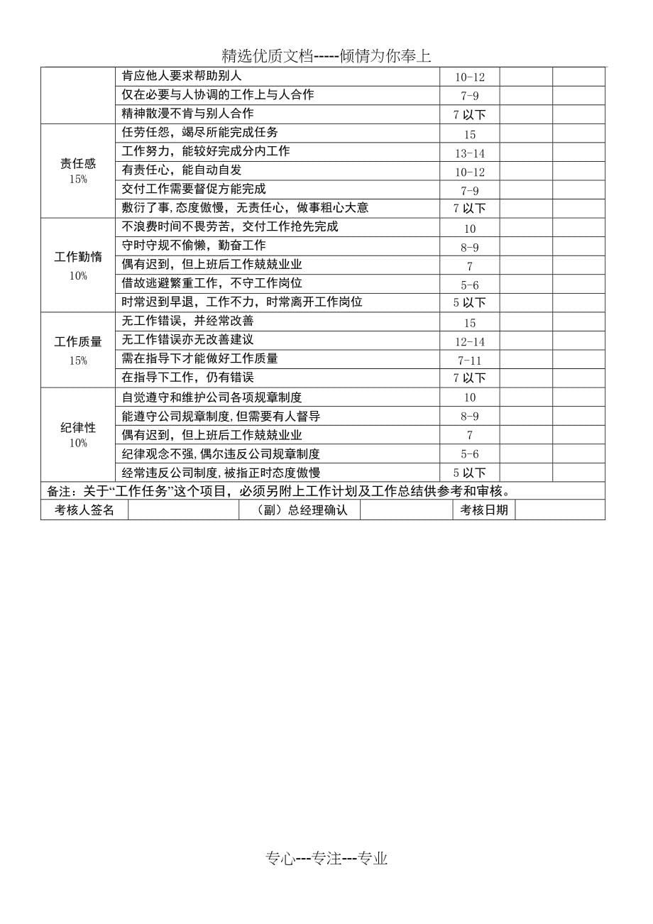 2011-学习资料大全：员工绩效考核表格(共6页)_第5页