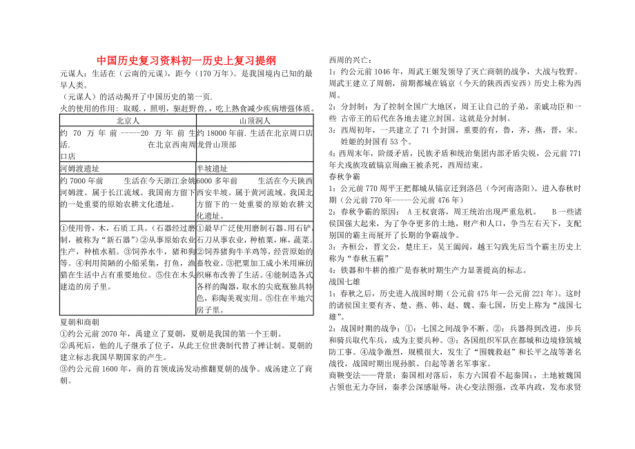 《初中历史 复习提纲 人教新课标版》_第1页