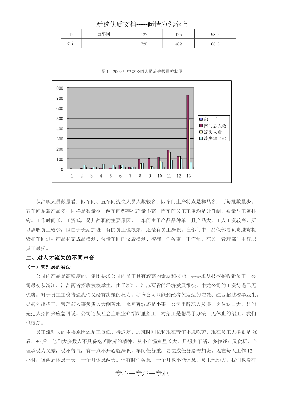 深陷人才流失泥潭的上海中龙公司(共6页)_第2页