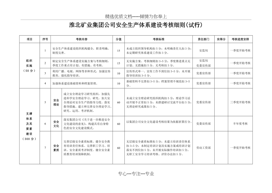 淮北矿业集团公司安全生产体系建设考核细则(共5页)_第1页