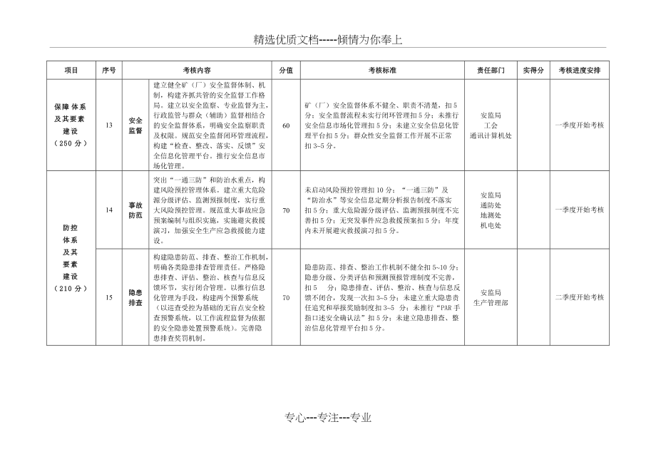 淮北矿业集团公司安全生产体系建设考核细则(共5页)_第3页