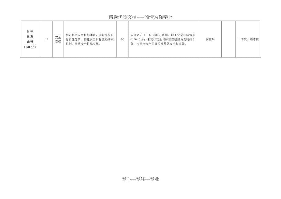 淮北矿业集团公司安全生产体系建设考核细则(共5页)_第5页