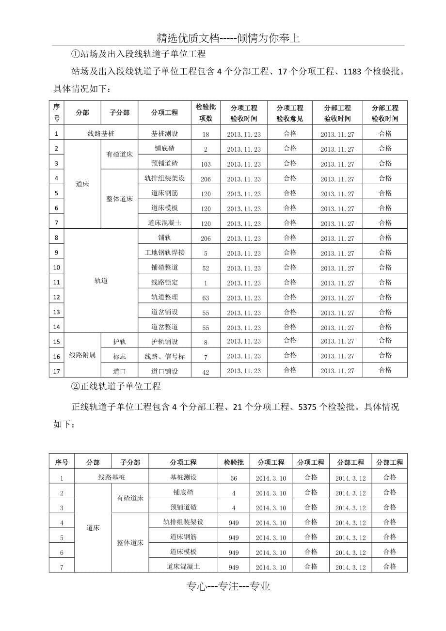 轨道单位工程监理质量评估报告(共9页)_第5页