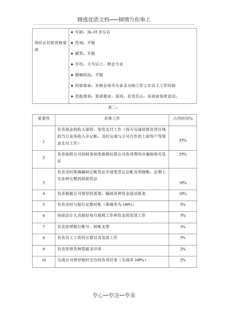 财务部工作作分析表(燃气公司)(共9页)_第4页