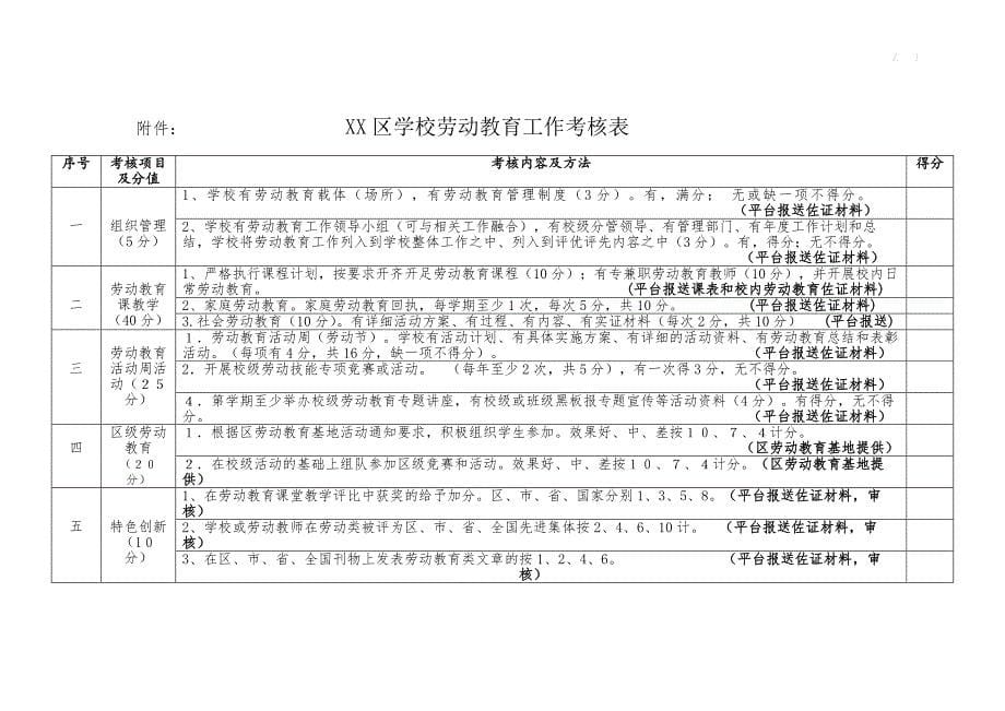 XX区学校劳动教育工作考核+打分表_第5页