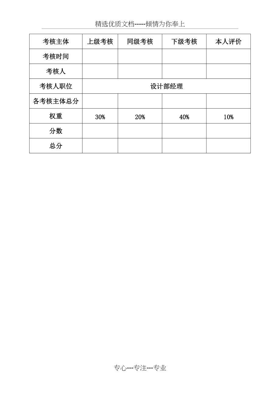 设计研发部管理人员考核表(共6页)_第2页