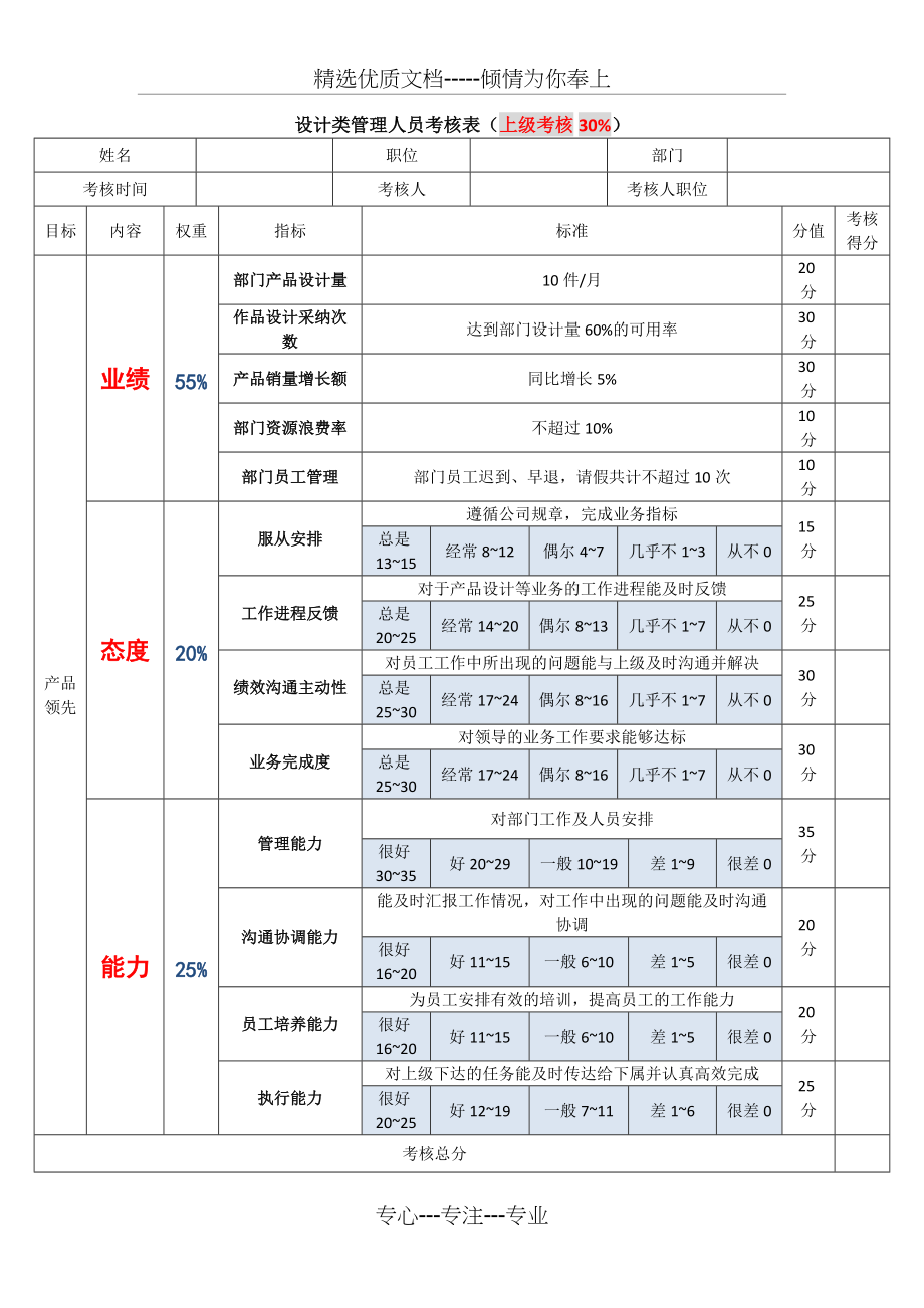 设计研发部管理人员考核表(共6页)_第3页