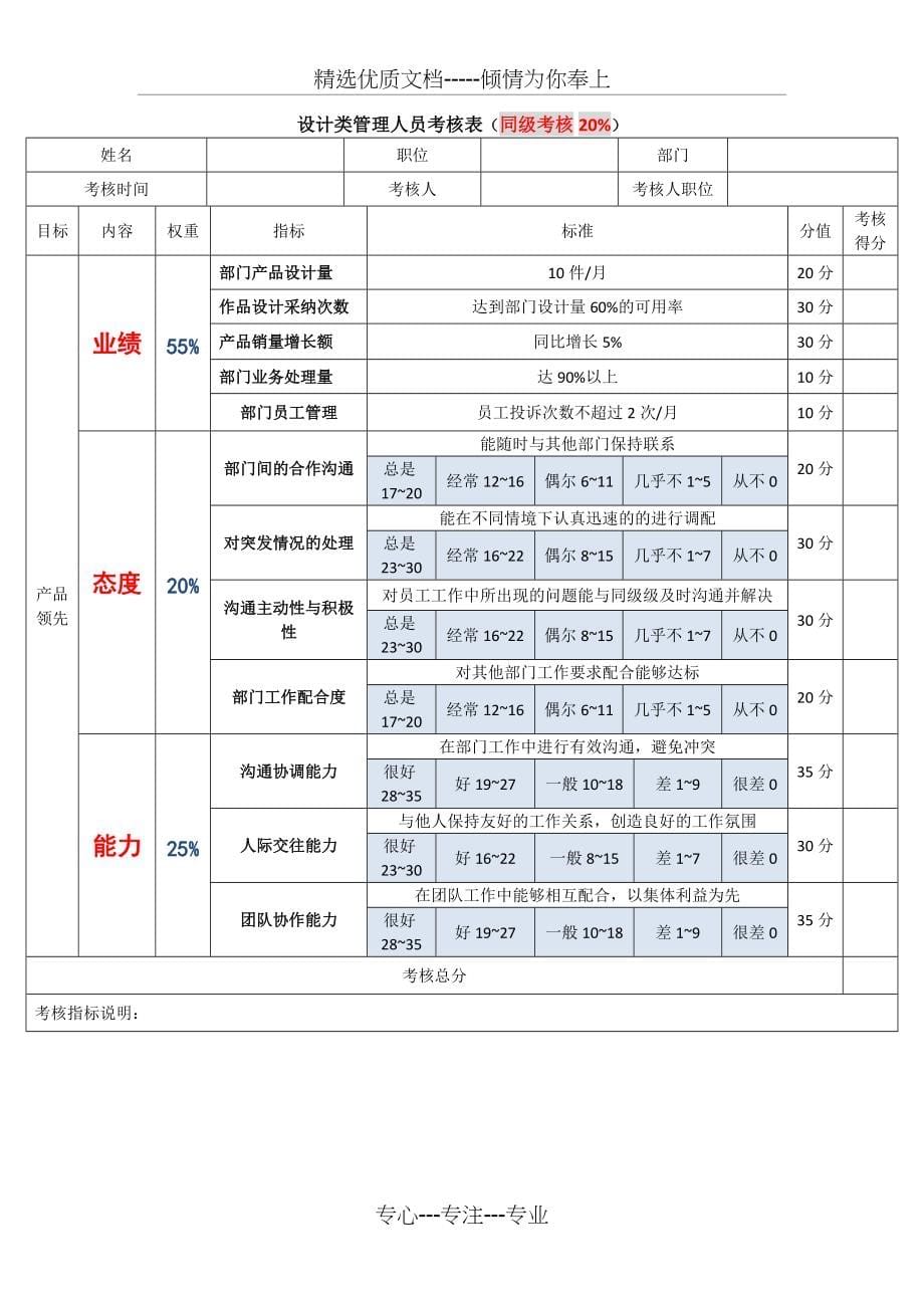 设计研发部管理人员考核表(共6页)_第5页