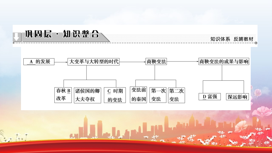 高中历史 第二章 秦国商鞅变法章末分层突破课件 北师大版选修1-北师大版高二选修1历史课件_第2页