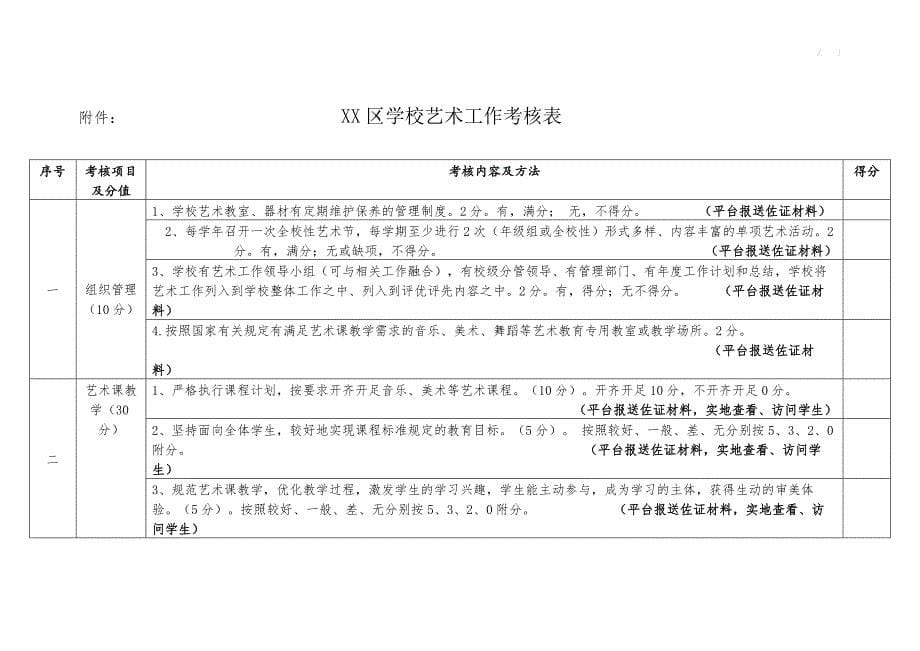 XX区学校艺术工作考核+打分表_第5页