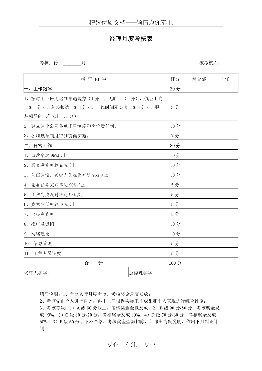 装修公司员工考核表(共4页)_第1页