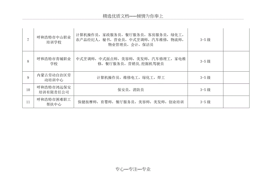 阿拉善盟职业技能培训定点机构(共22页)_第2页