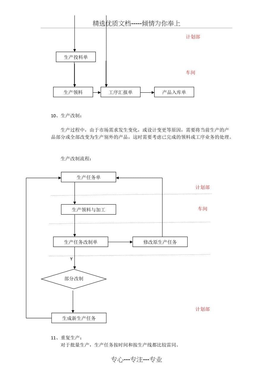 计划部流程(共6页)_第5页