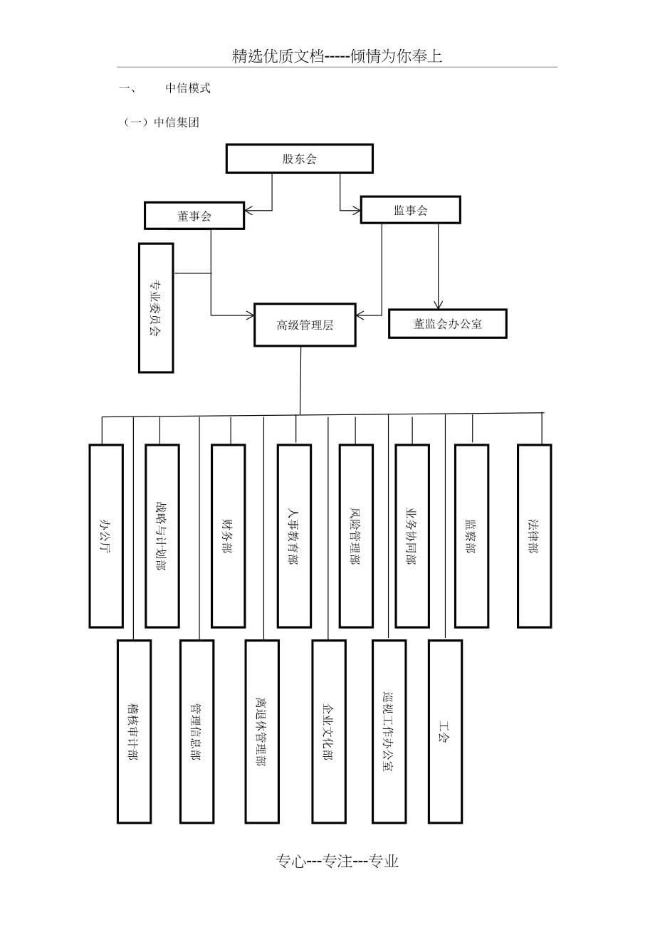 主要金控集团组织架构图(共5页)_第5页