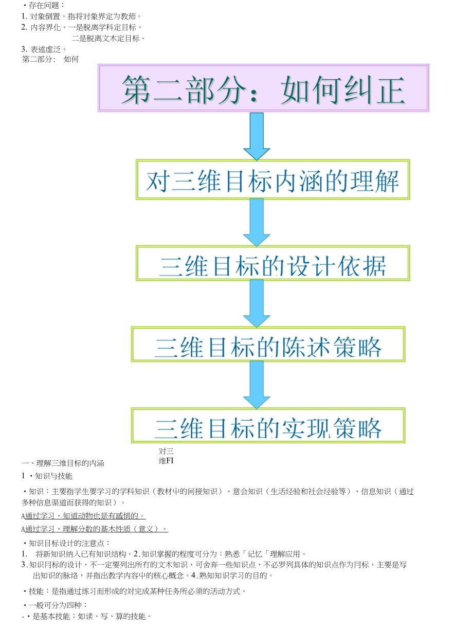 新课程三维目标解读[宝典]_第2页