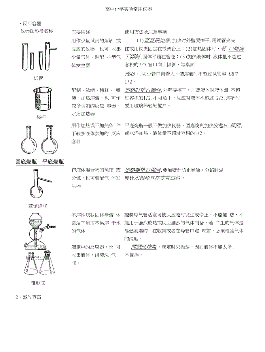 新课标高考常考化学实验仪器_图文_第1页