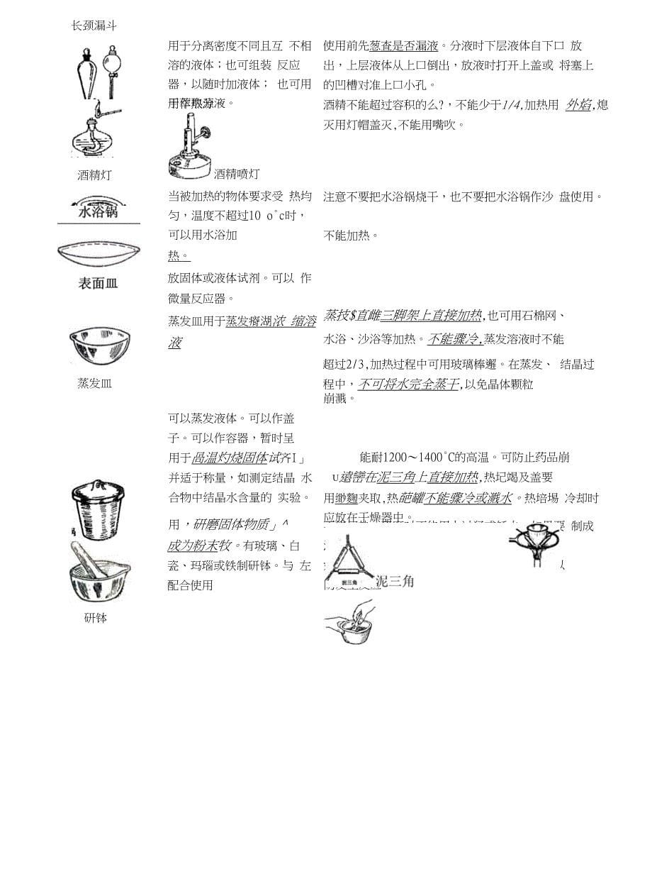 新课标高考常考化学实验仪器_图文_第5页