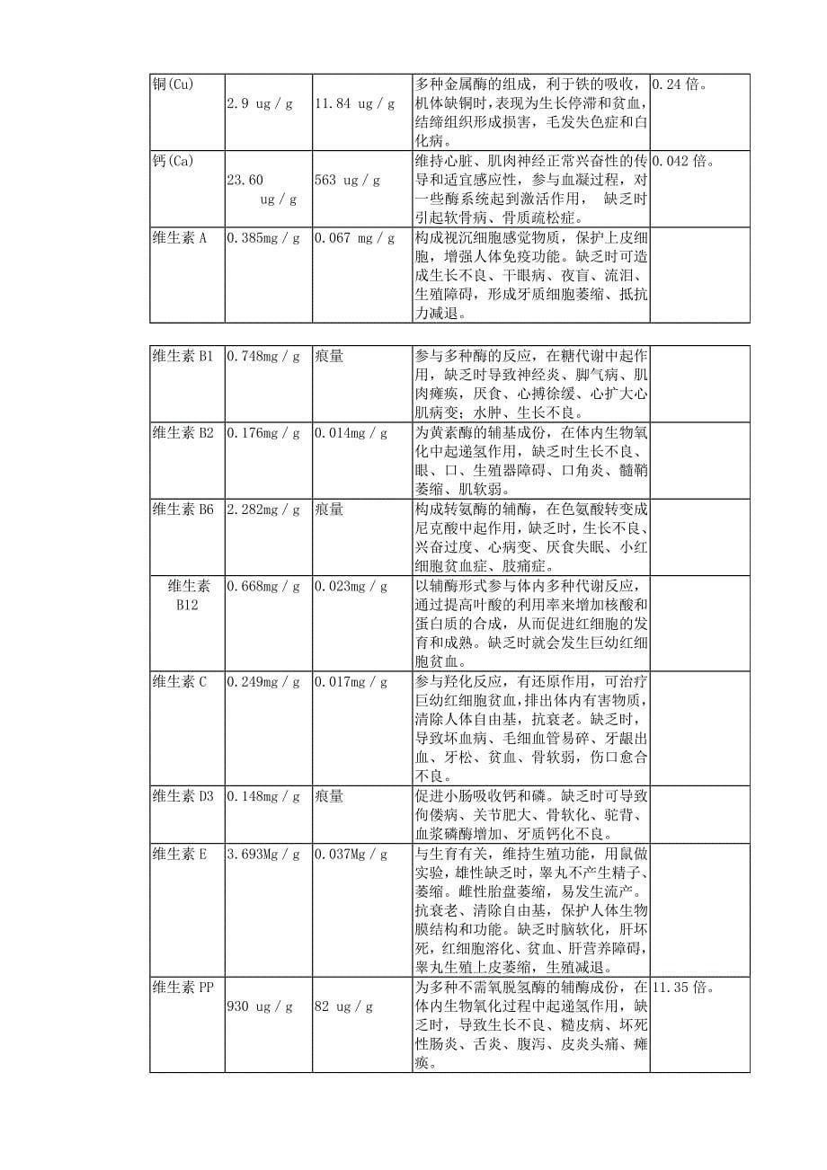 某生物药业企业商业计划书(1)_第5页