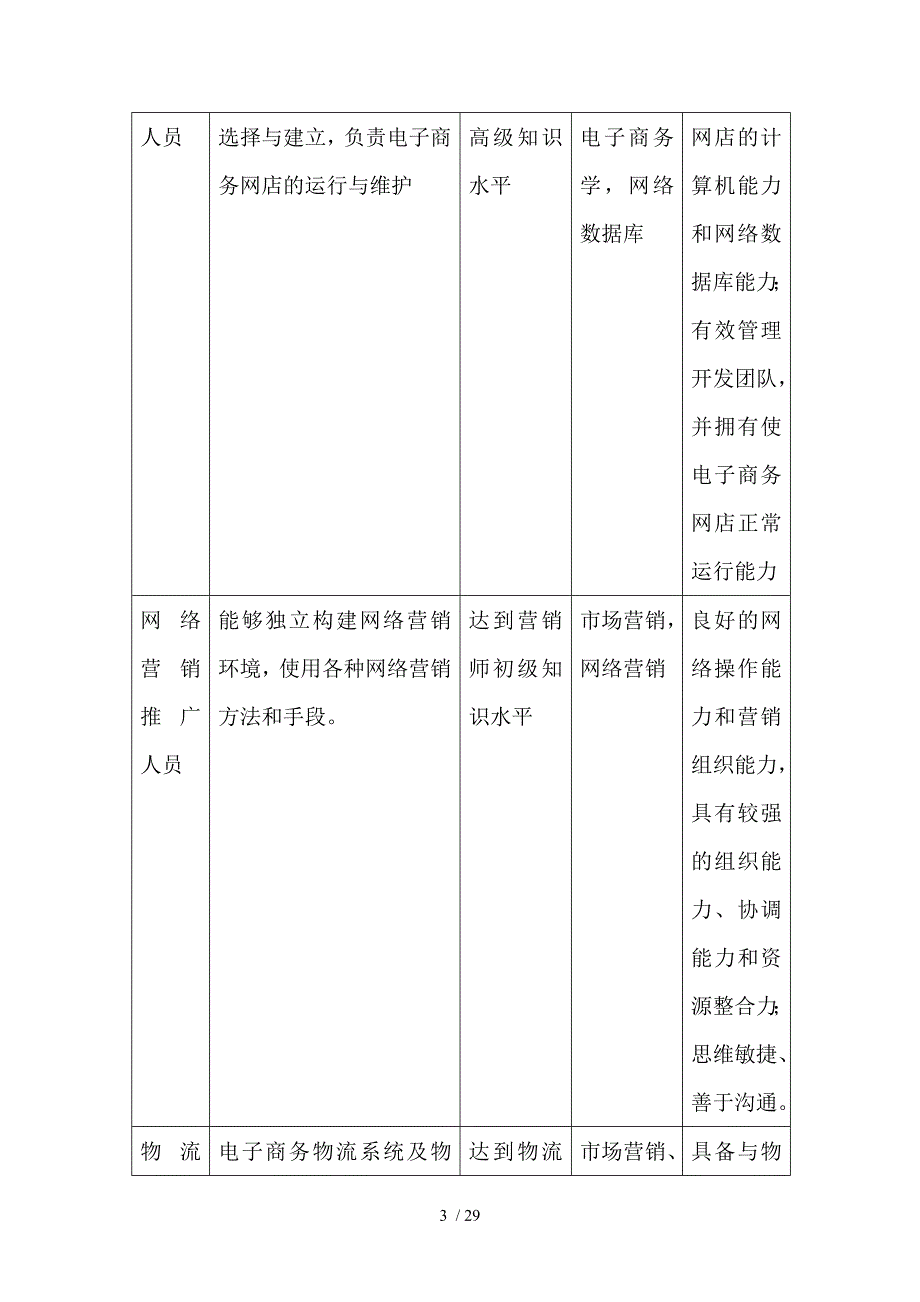 电子商务课程教学设计分享_第3页