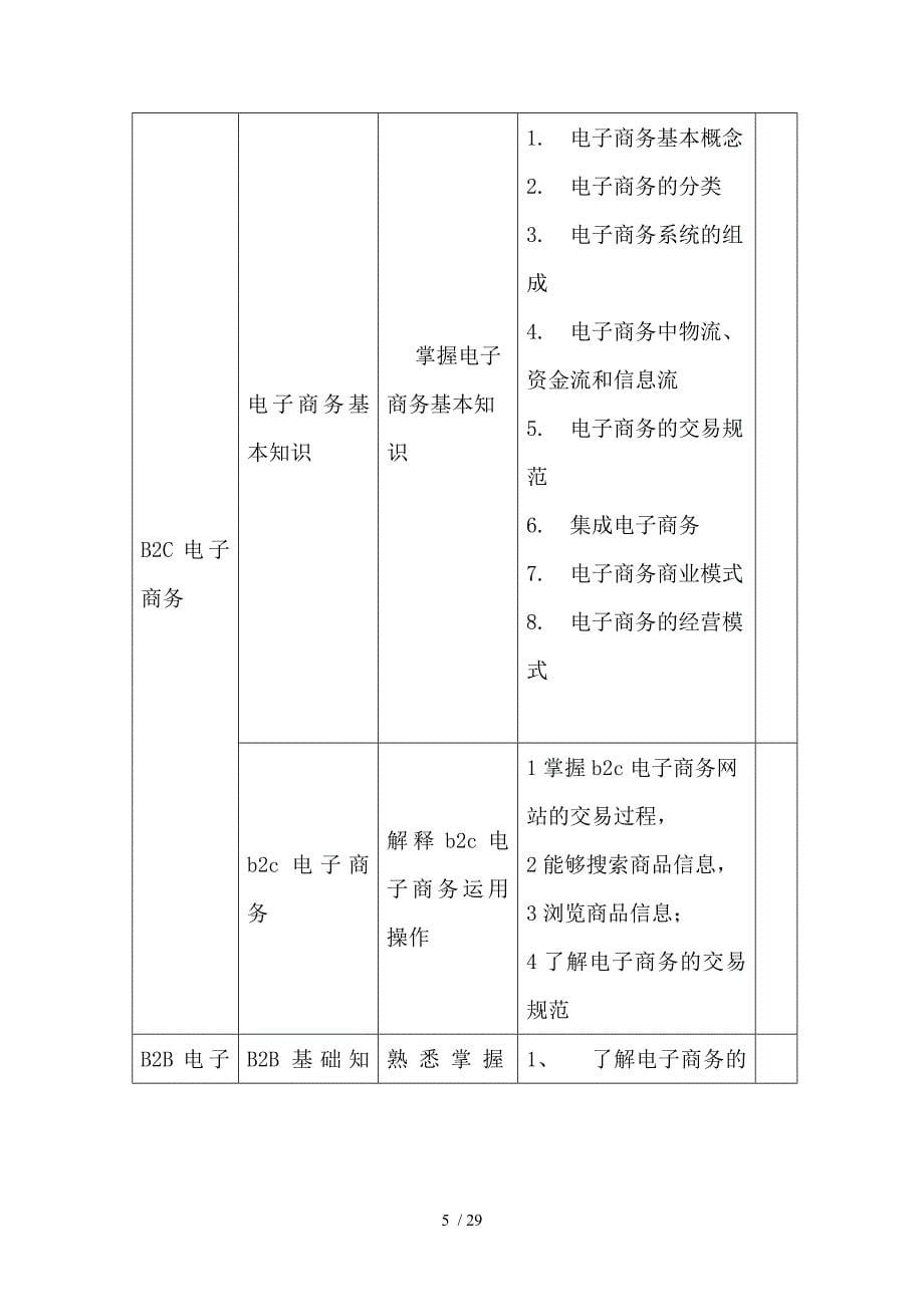 电子商务课程教学设计分享_第5页