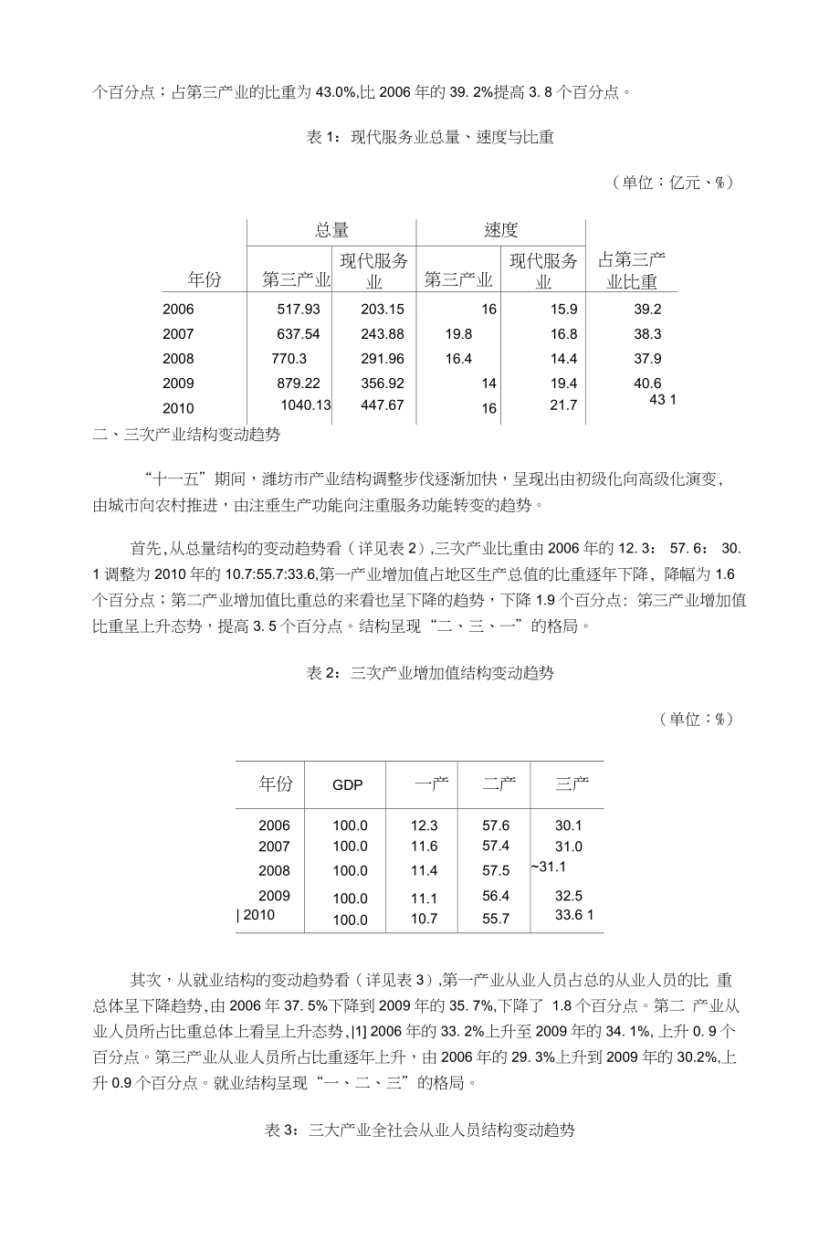 解析：潍坊市“十一五”期间产业结构的发展变化情况_第2页
