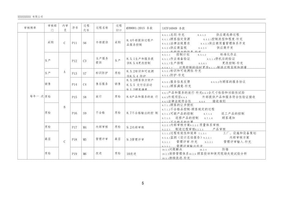 IATF16949-2016体系内部审核_第5页