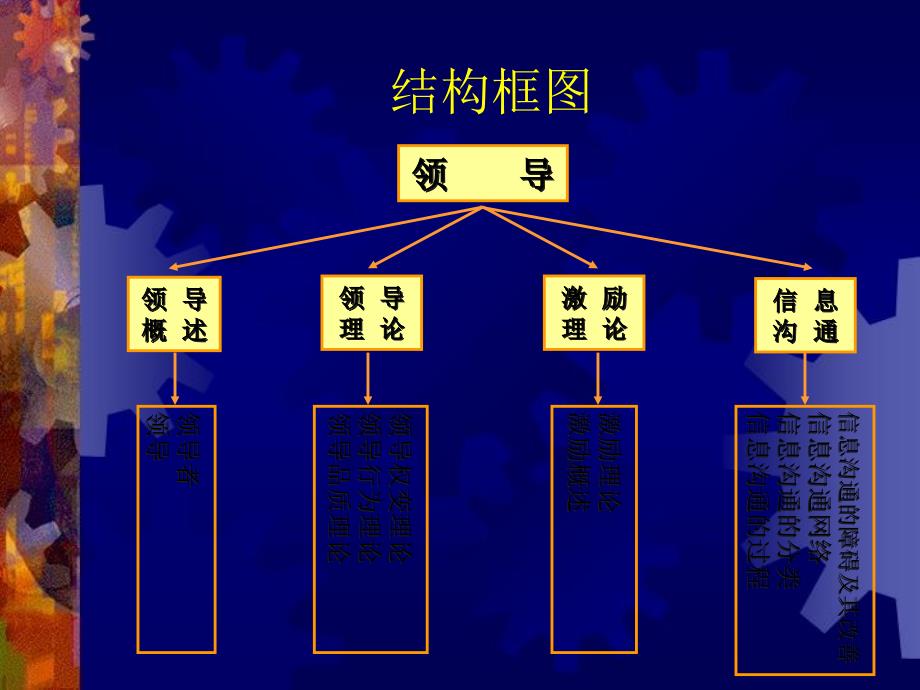 课程导航-领导_第4页