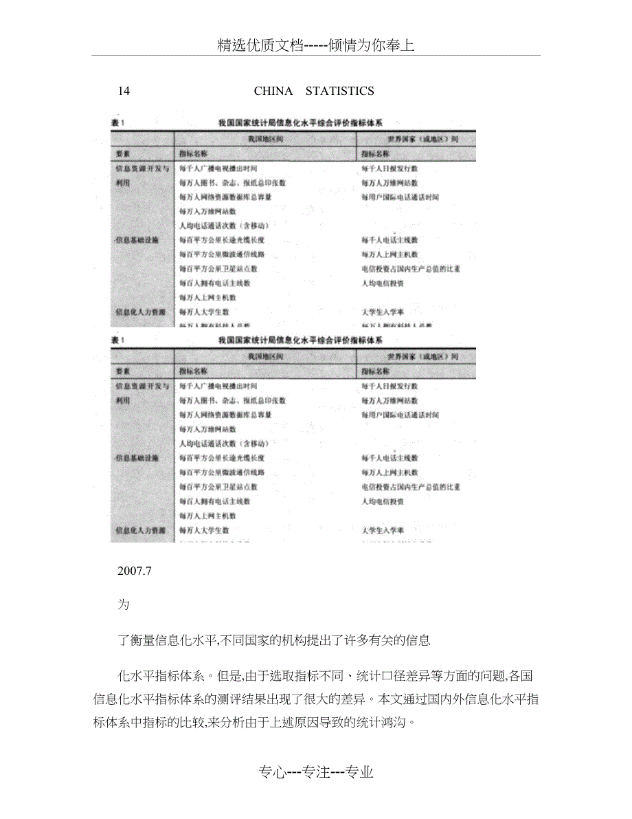 信息化水平指数的国际差异解析(共14页)_第1页