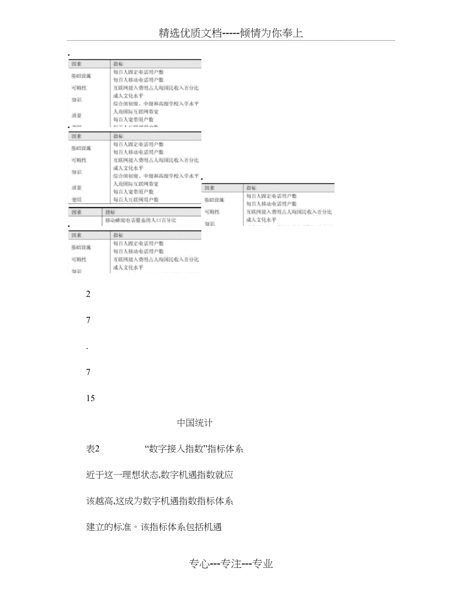 信息化水平指数的国际差异解析(共14页)_第4页