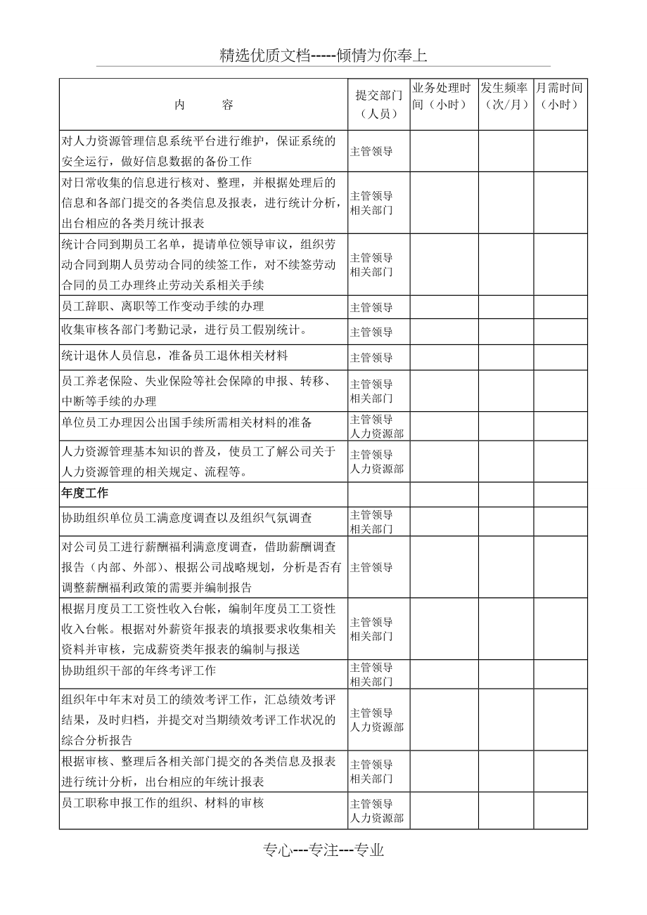 人力资源管理员岗位说明书(共6页)_第2页