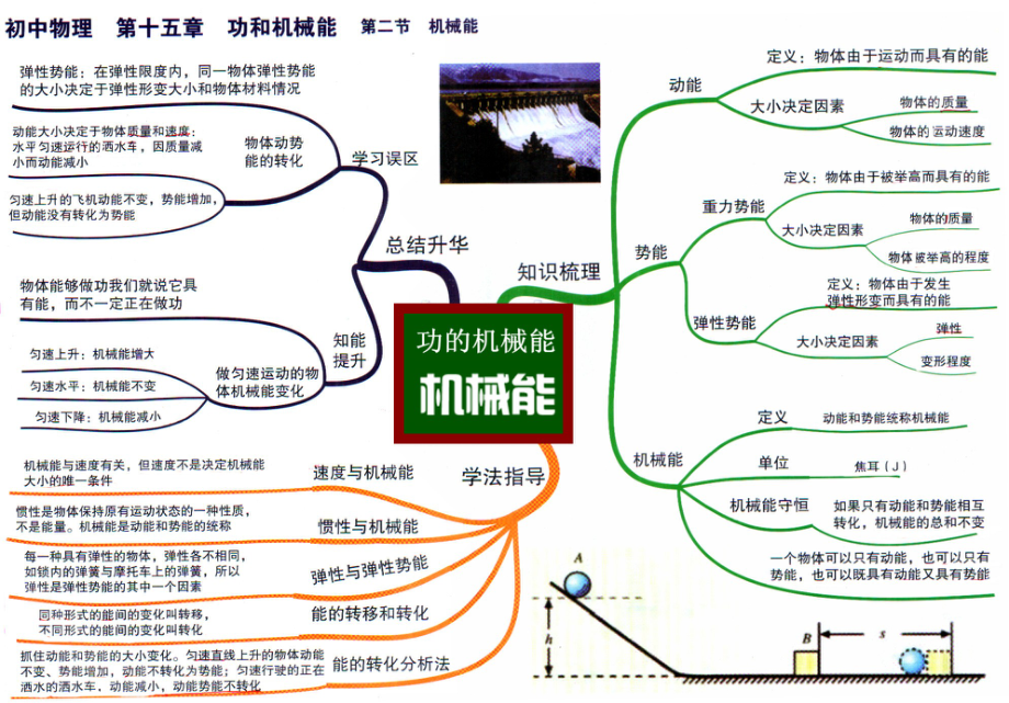 初中物理思维导图_机械能_第1页