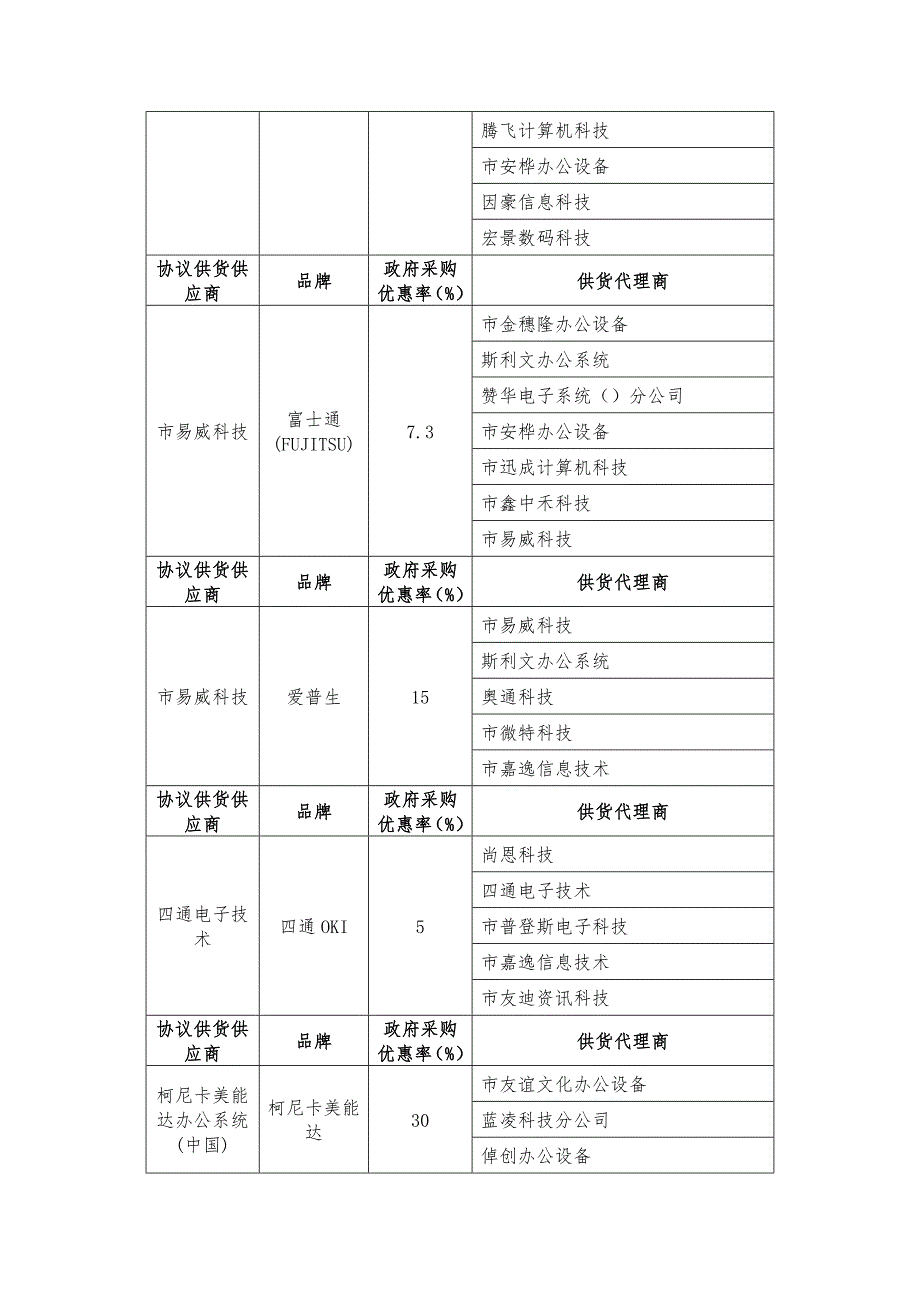 某市公安局车管所计算机无纸化考试设备采购项目中标公告_第3页