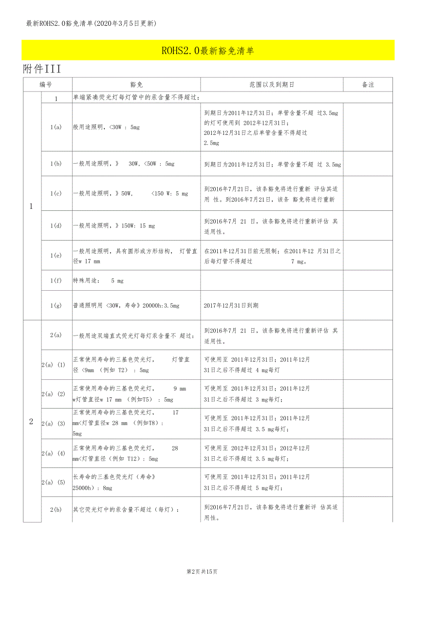 最新欧盟201165EU指令RoHS2.0豁免清单(2020年3月更新)_第2页