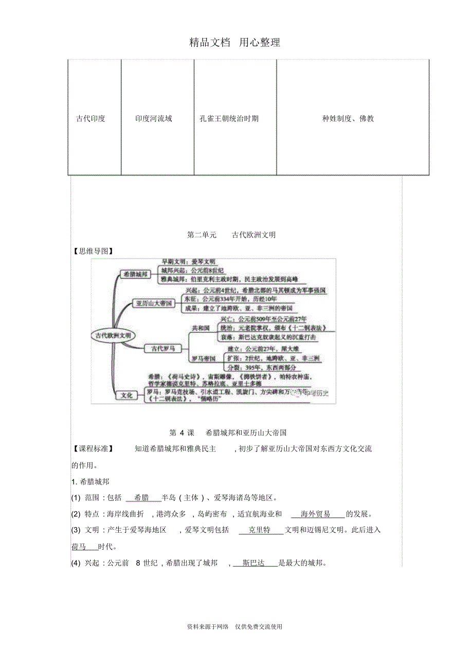 部编版九年级上历史全册知识点_第4页