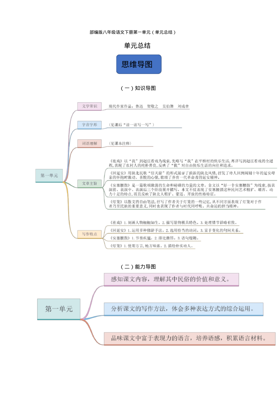 部编版八年级语文下册第一单元(单元总结)_第1页