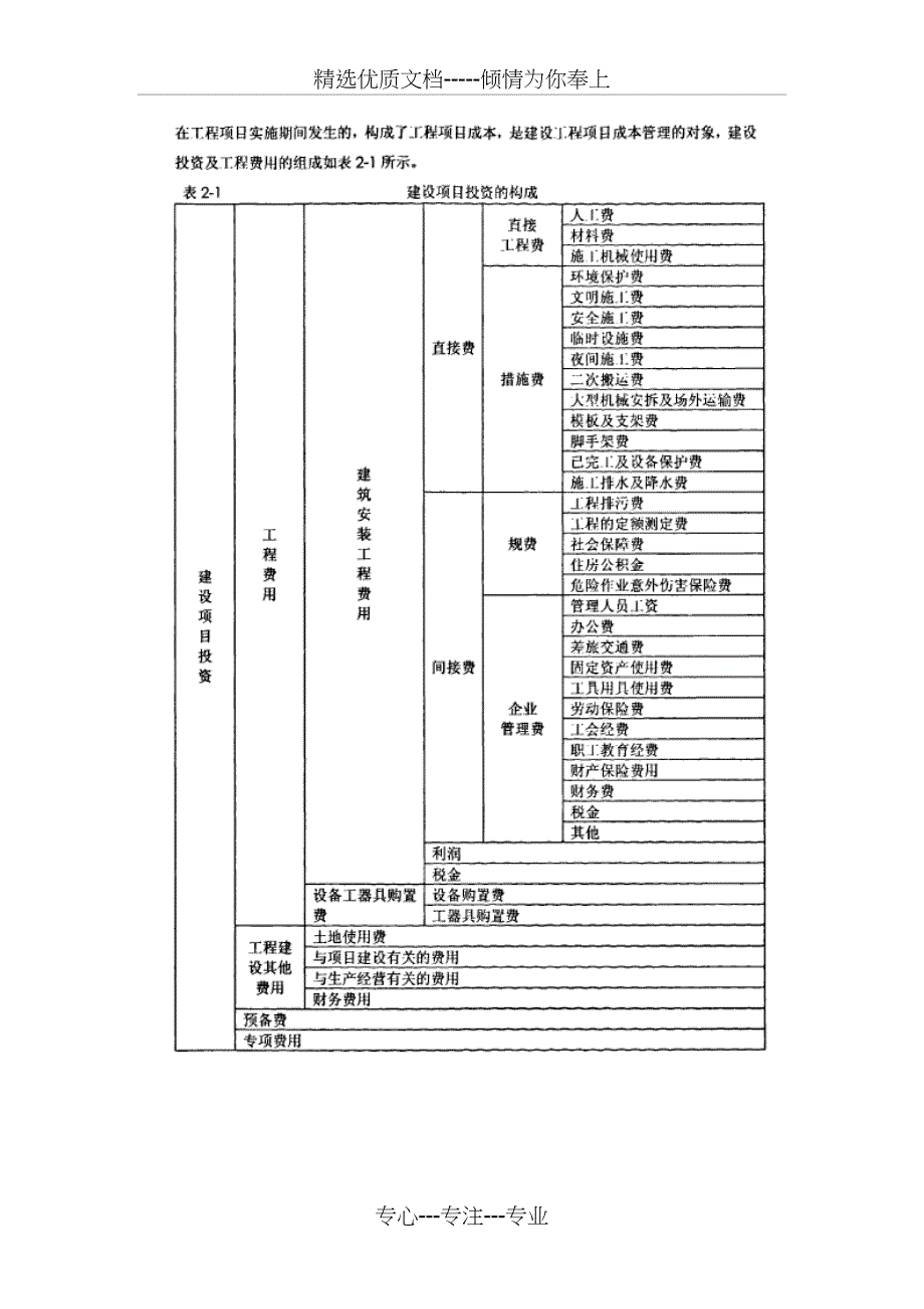 工程项目成本管理的流程和特点(共12页)_第2页