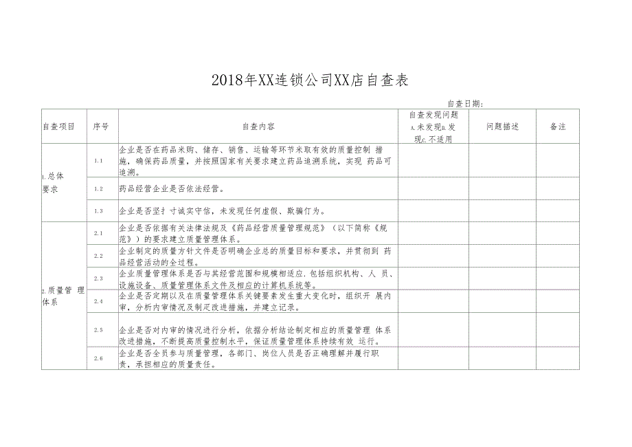 2018年药房自查表_第1页