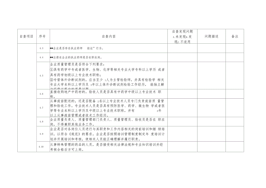 2018年药房自查表_第3页