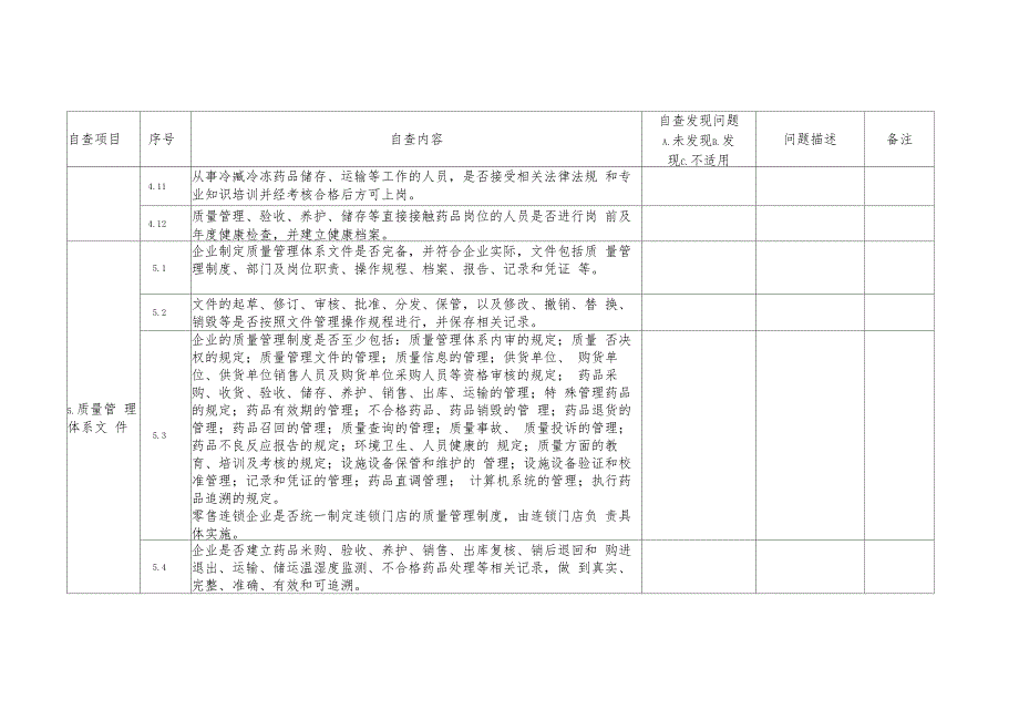 2018年药房自查表_第4页