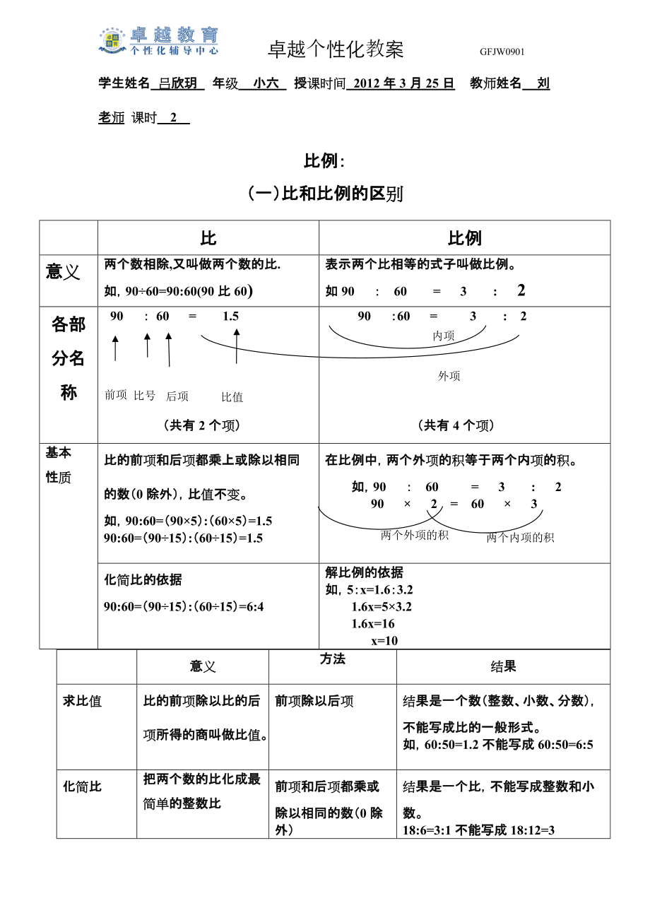 学生姓名 吕欣玥 年级 小六 授课时间 XXXX年3月25日 教师姓名 刘老师_第1页