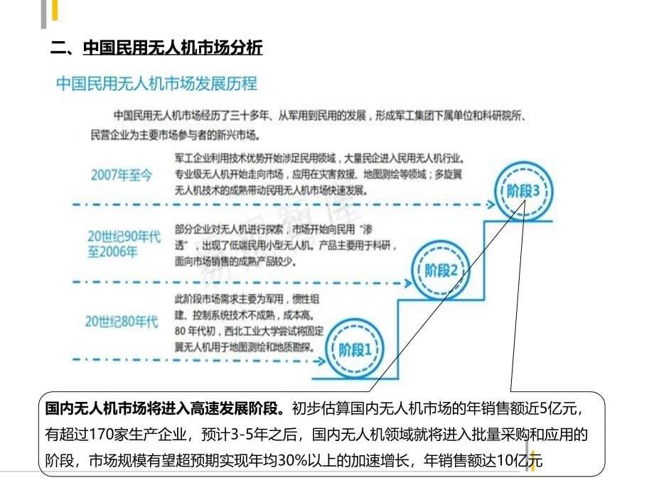 无人机项目商业模式(PPT41页)_第5页