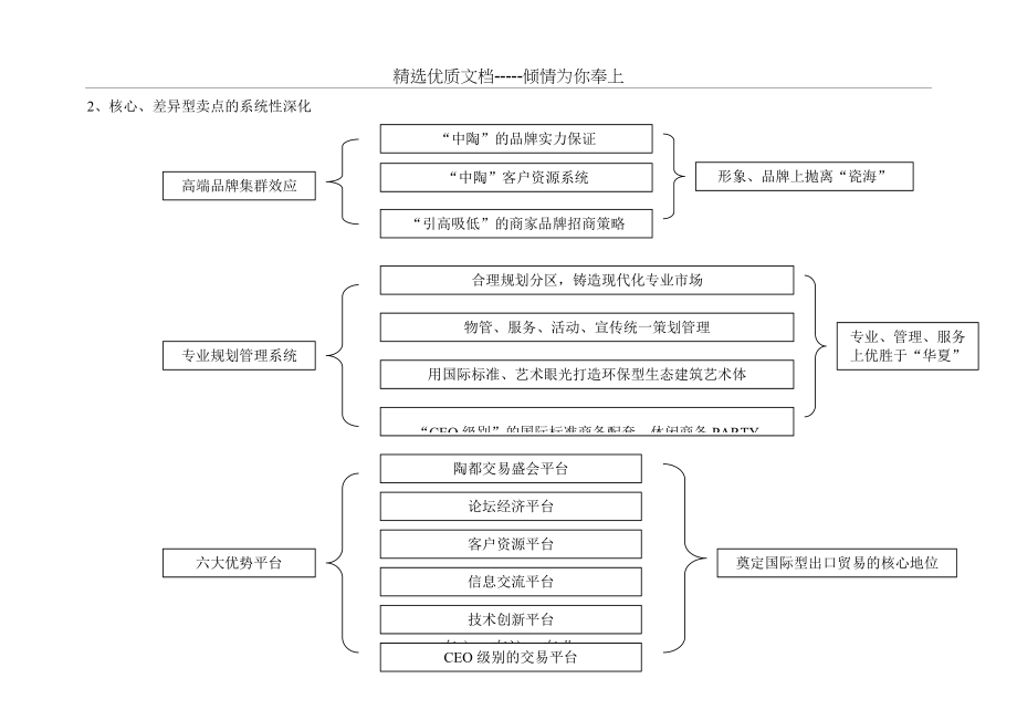 中国陶瓷产业总部基地招商策划推广(共8页)_第3页