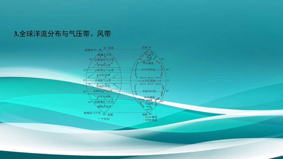 高中地理 第三章 地球上的水 第二节 大规模的海水运动课件 新人教版必修3-新人教版高一必修3地理课件_第4页