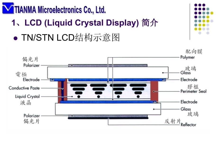 LCM技术和设计问题_第5页