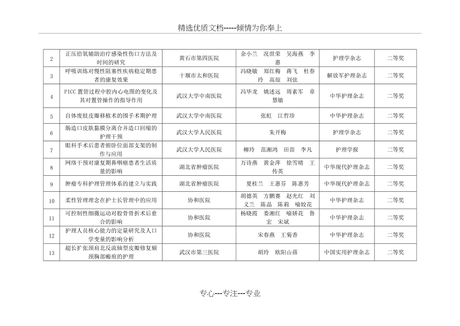 湖北护理学会-湖北医学会(共9页)_第3页