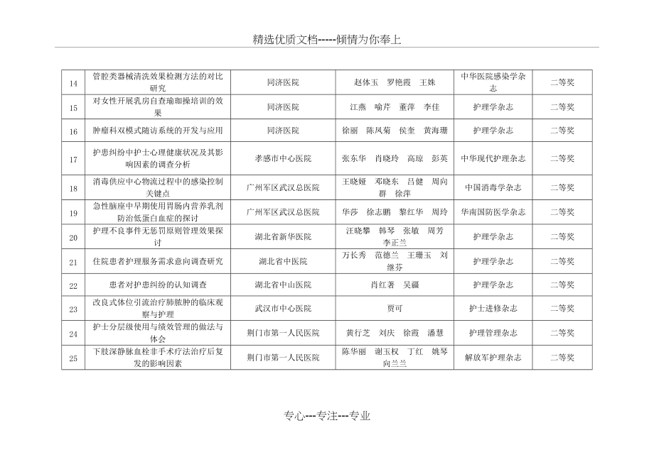 湖北护理学会-湖北医学会(共9页)_第4页