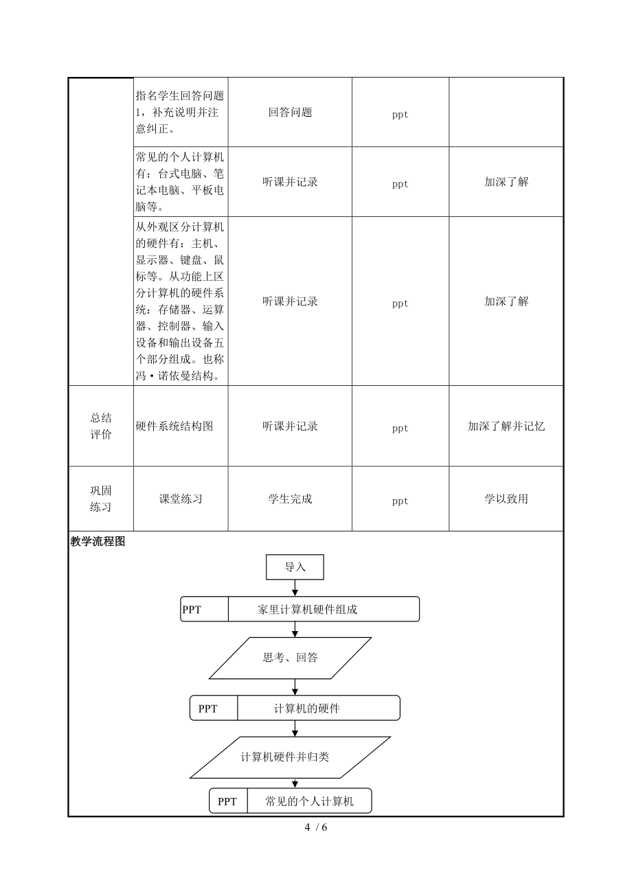 计算机硬件系统组成教学设计分享_第4页