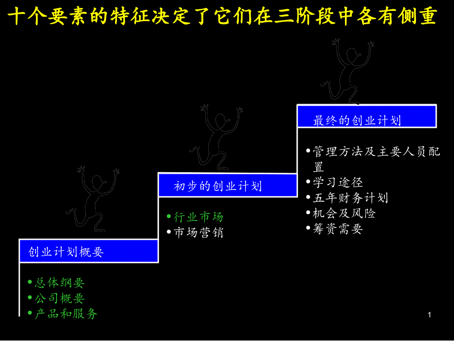 481如何成功地编写商业计划_第2页