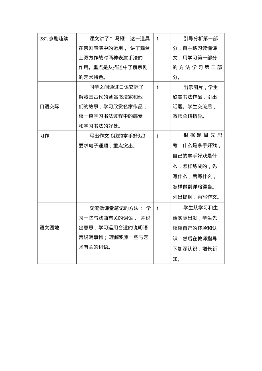 部编版六年级语文上册第七单元教材分析_第2页