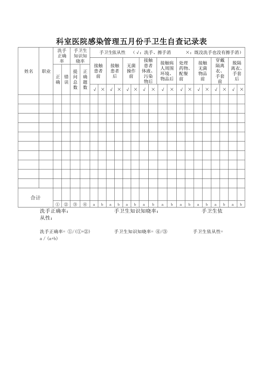 科室医院感染管理五月份手卫生自查记录表_第1页